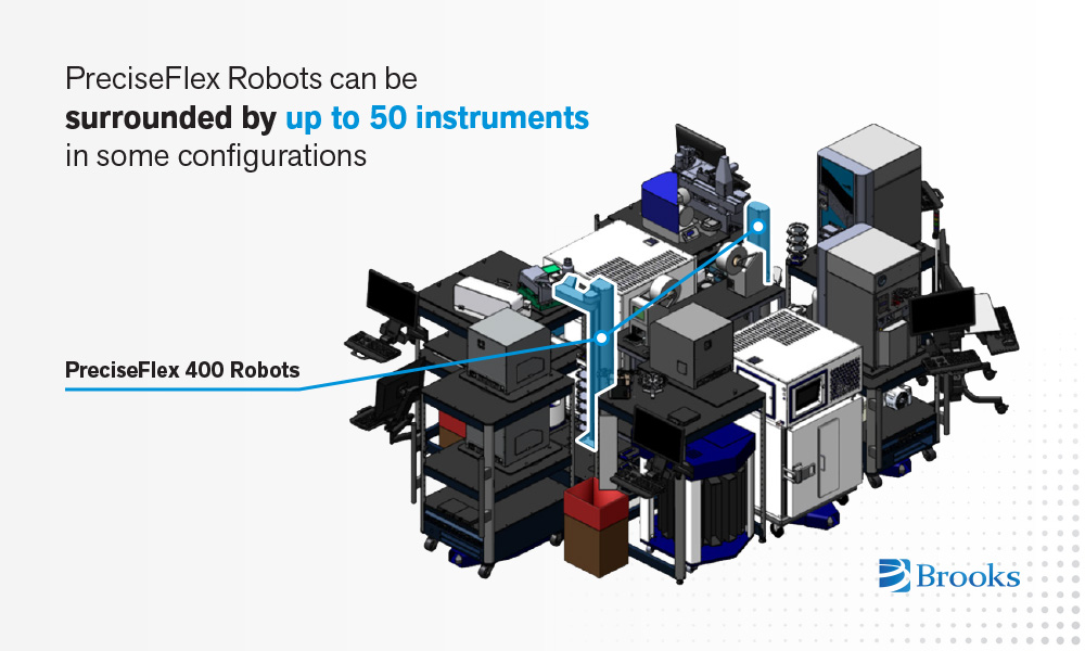 PreciseFlex-Robot-Dense-Workspace-HighRes Bio-2