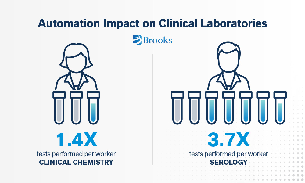 Automation-Impact-Clinical-Laboratories