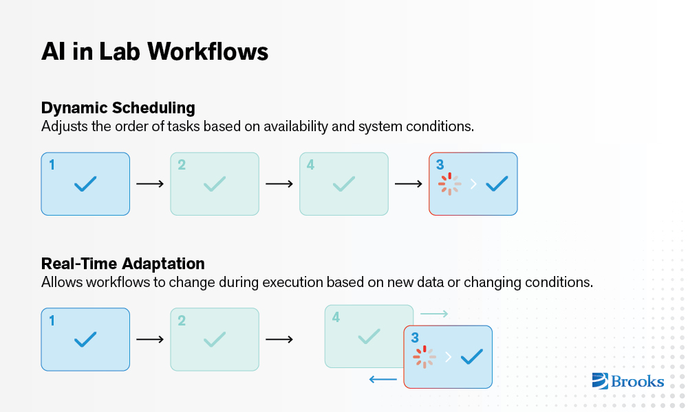 Dynamic-Scheduling-Real-Time-Adaptation